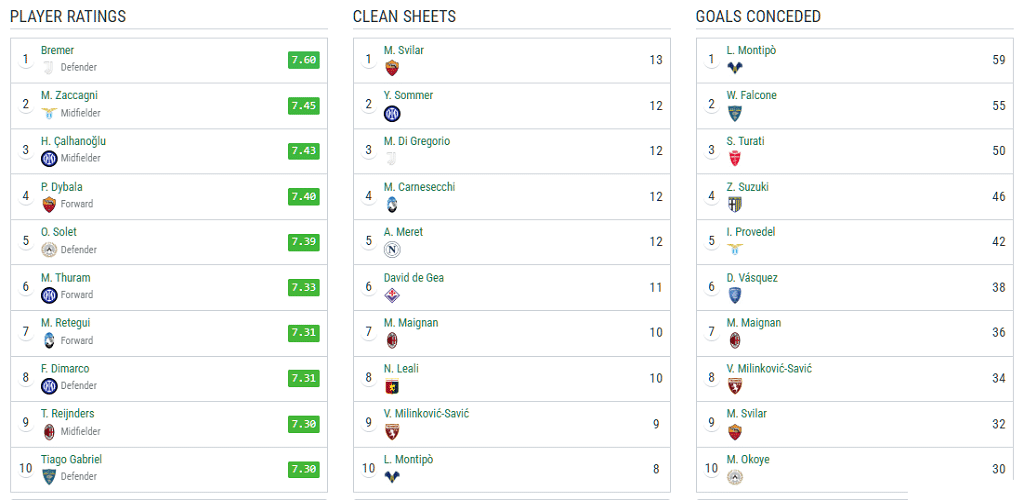 football-stats